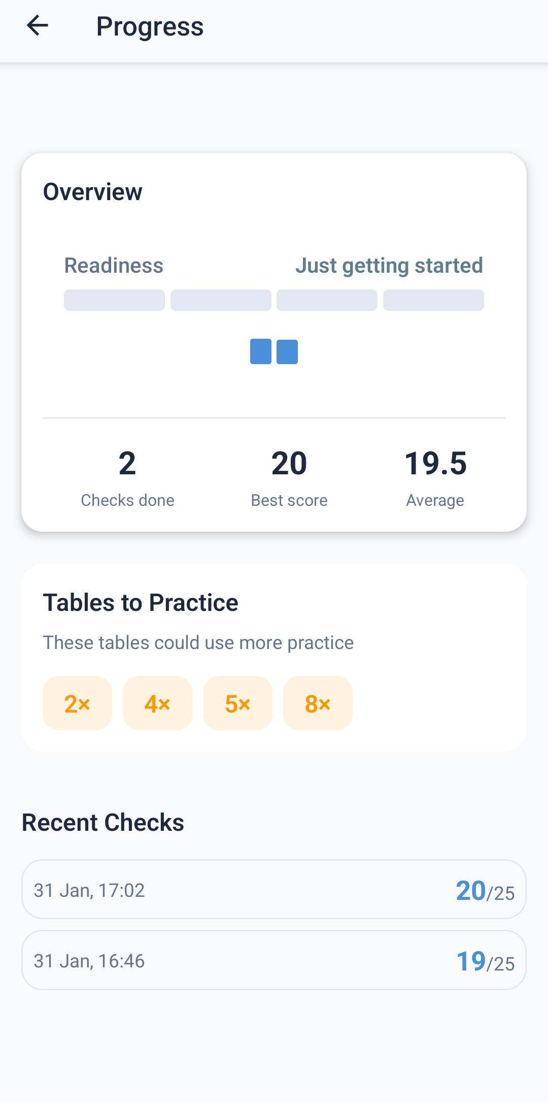 Results screen showing score progress over time